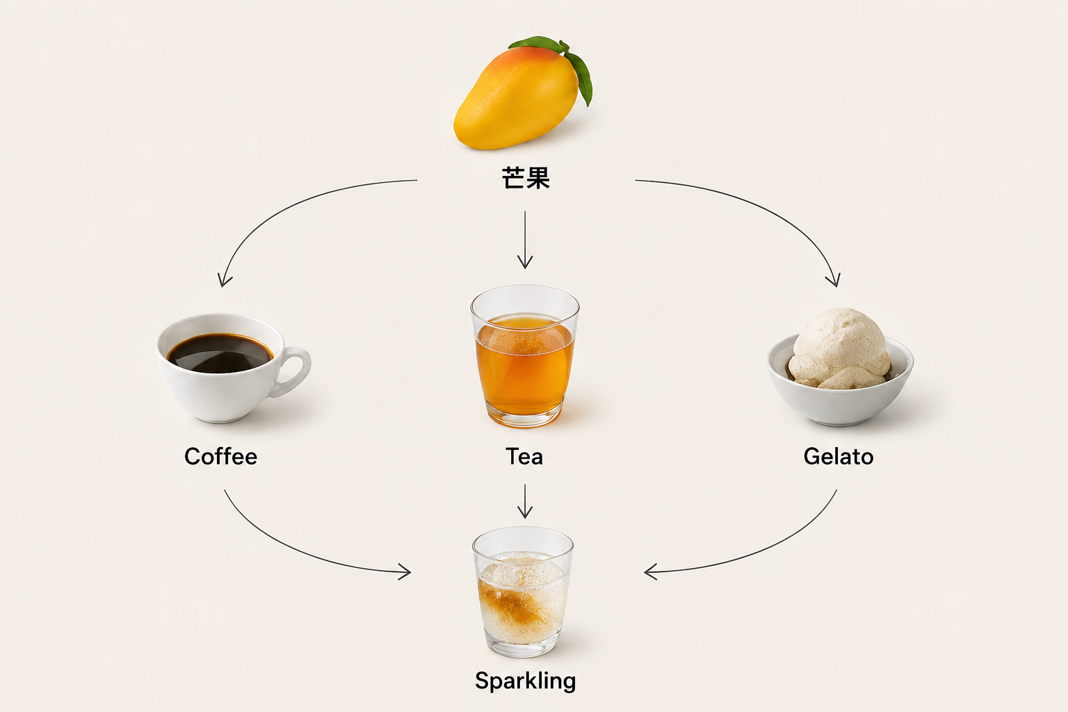 全品类探索
